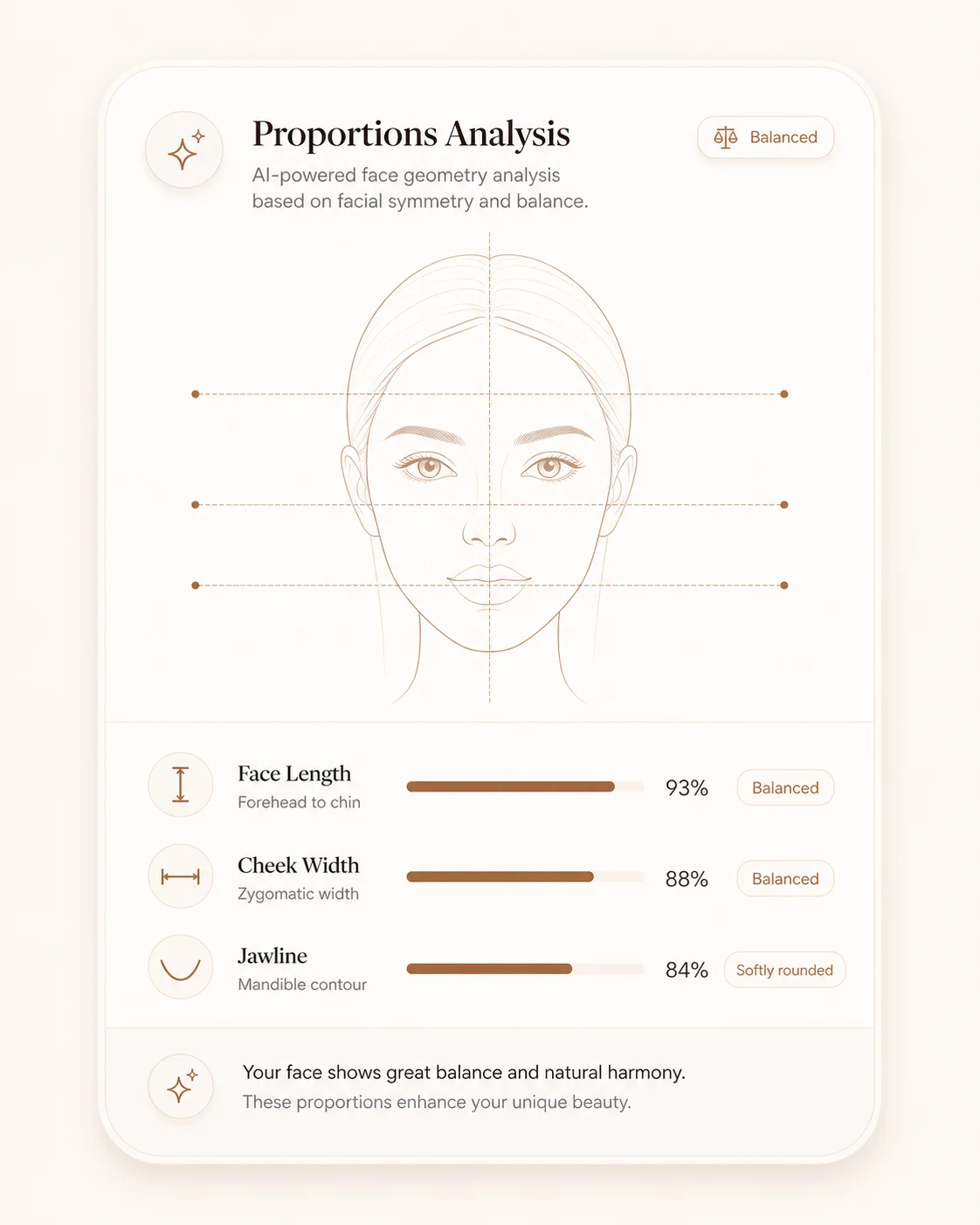 Face proportions analysis card